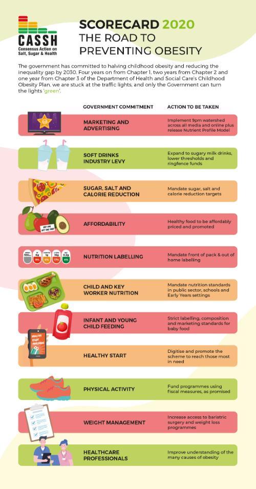 Measuring Obesity, Obesity Prevention Source