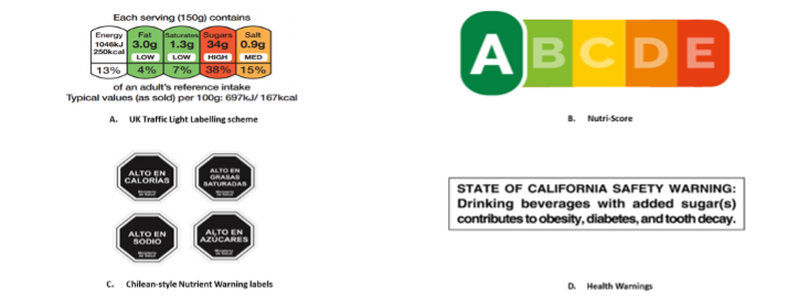 Different Front-of-Pack labelling included in the new systematic review and meta-analysis